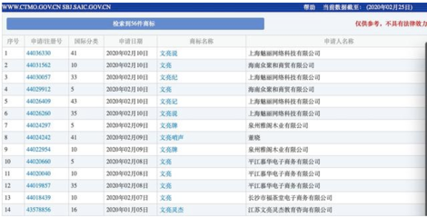 商標(biāo)搶注亂象再引關(guān)注 李文亮、火神山等名稱被依法駁回，折射日用品互聯(lián)網(wǎng)銷售市場秩序亟待規(guī)范