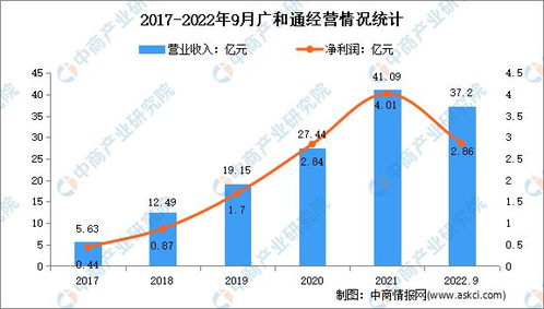 2023年中國物聯網行業市場前景及投資研究報告