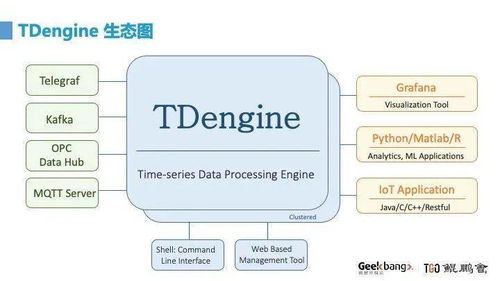 從技術(shù)構(gòu)建到營銷革命 明星開源產(chǎn)品的實(shí)踐歷程與網(wǎng)絡(luò)技術(shù)服務(wù)