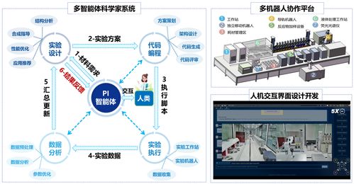 新材料創制僅需四小時 深圳AI科學家團隊引領高效協同研發新紀元