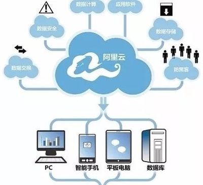 阿里巴巴觸角伸向化工行業 智能制造與云采購箭在弦上，云計算裝備技術服務賦能產業升級
